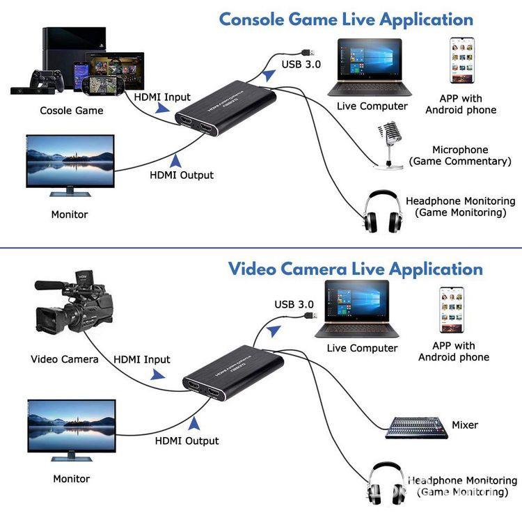 4K UHD USB 3.0 To HDMI Capture Card for Video, Game Streaming, and Recording