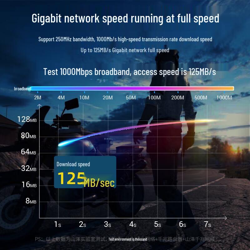 SAMZHE Cat6 Unshielded Gigabit Ethernet Cable