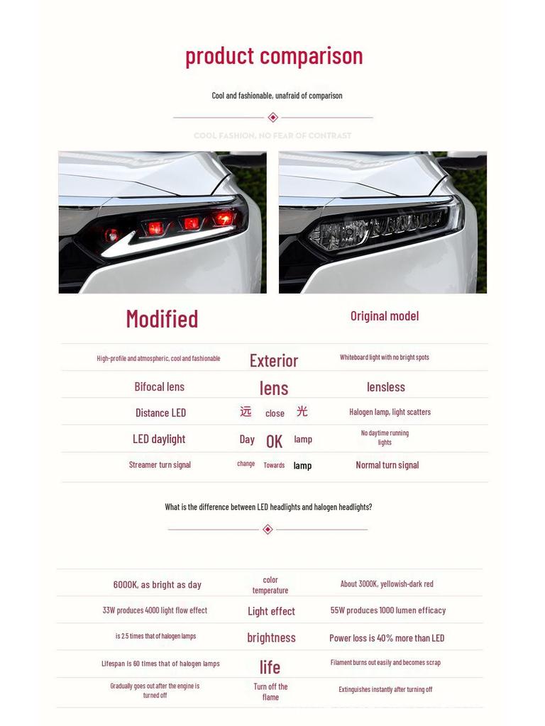 LED Bi-Beam Projector Headlight for 2018-2021 Honda Accord 10th Gen with Sequential Turn Signal