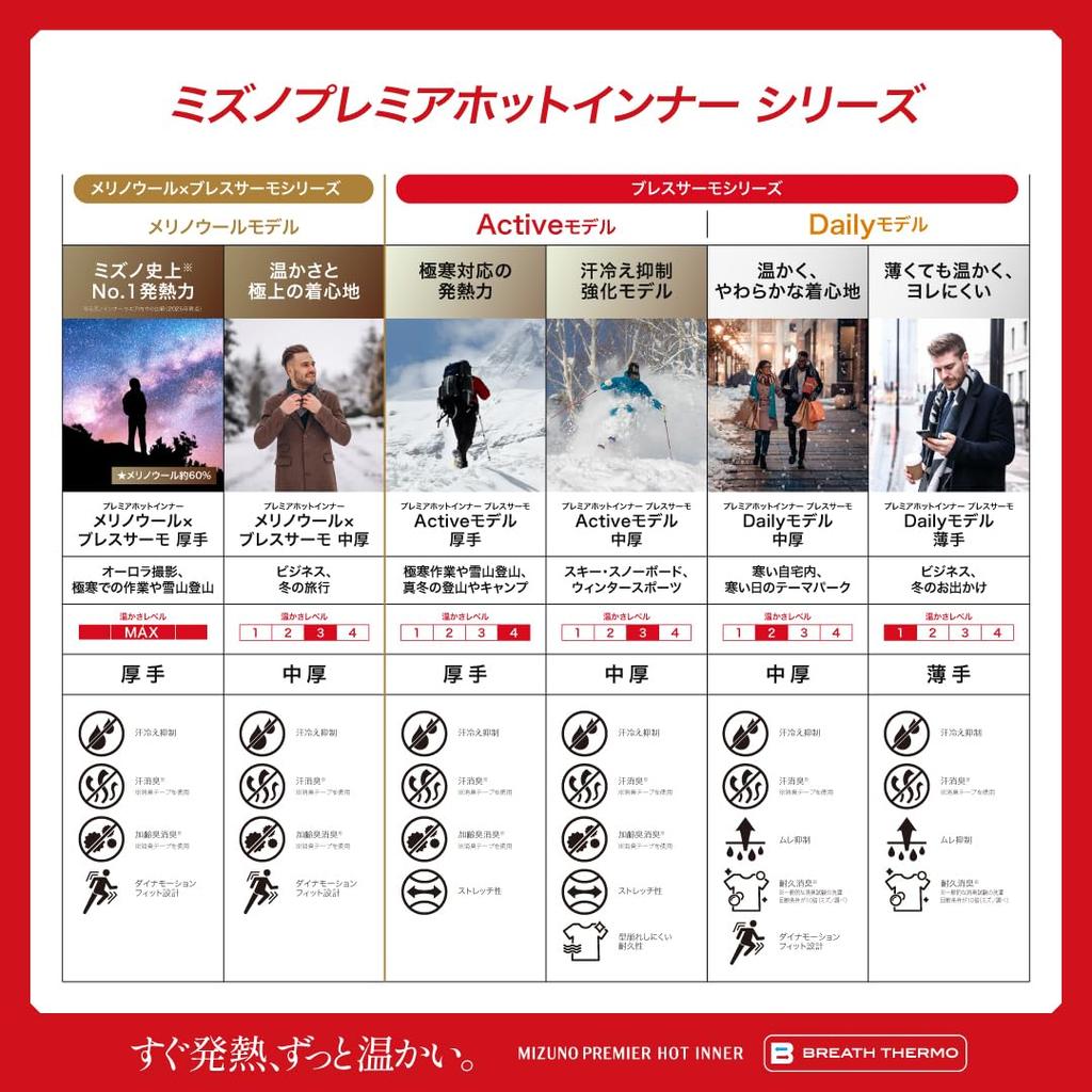 Mizuno Premier Hot Innerwear Breath Thermo Medium Thick for Daily Use Long Tights Material C2JBC621 Black M (Front Opening) Heat-Generating Men's