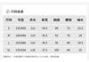 Design Sense Niche Fashion Temperament Slimming Dress for Petite Figures