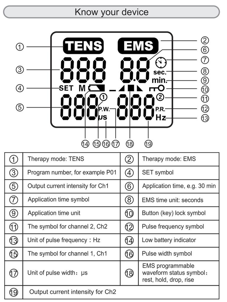 28 Modes EMS Electric Muscle Therapy Stimulator Tens Unit Machine Meridian Physiotherapy Pulse Abdominal Prostate Body Massager