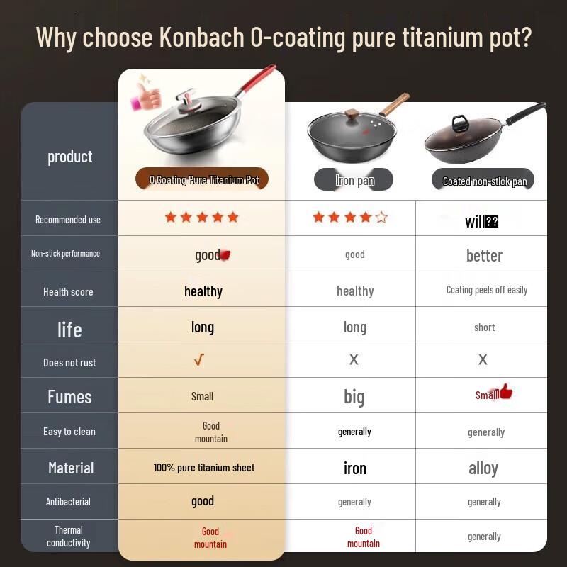 Kangbach Pure Titanium Honeycomb Non-stick Wok