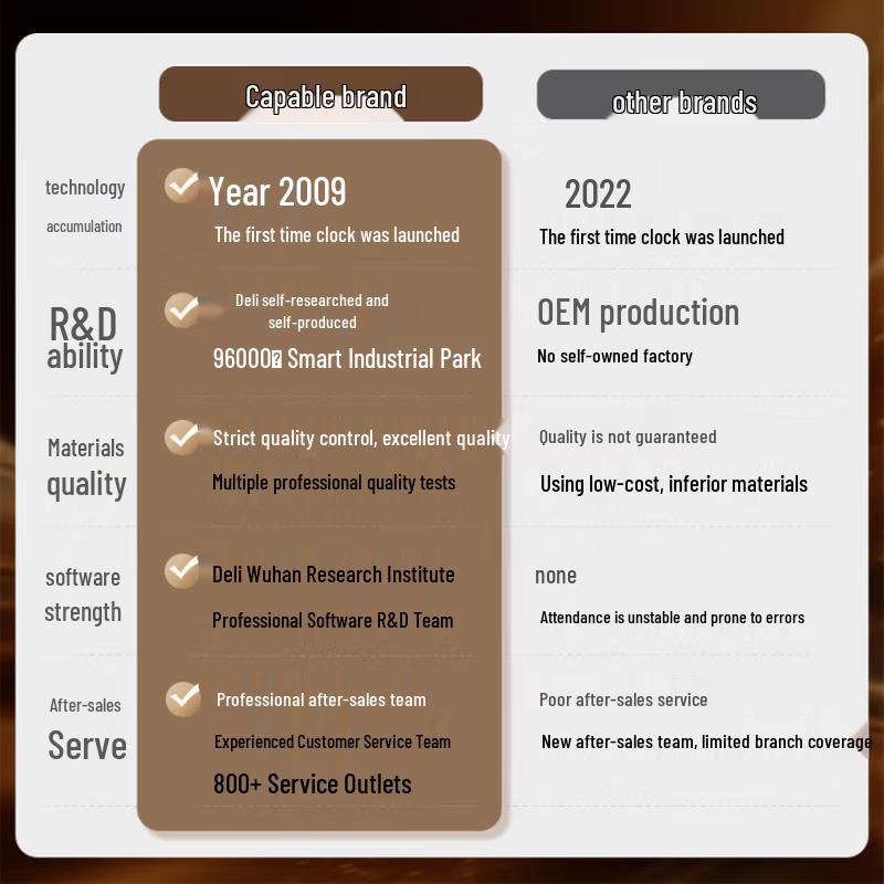 Deli AH11 Biometric Time & Attendance System CN plug (adapter included)