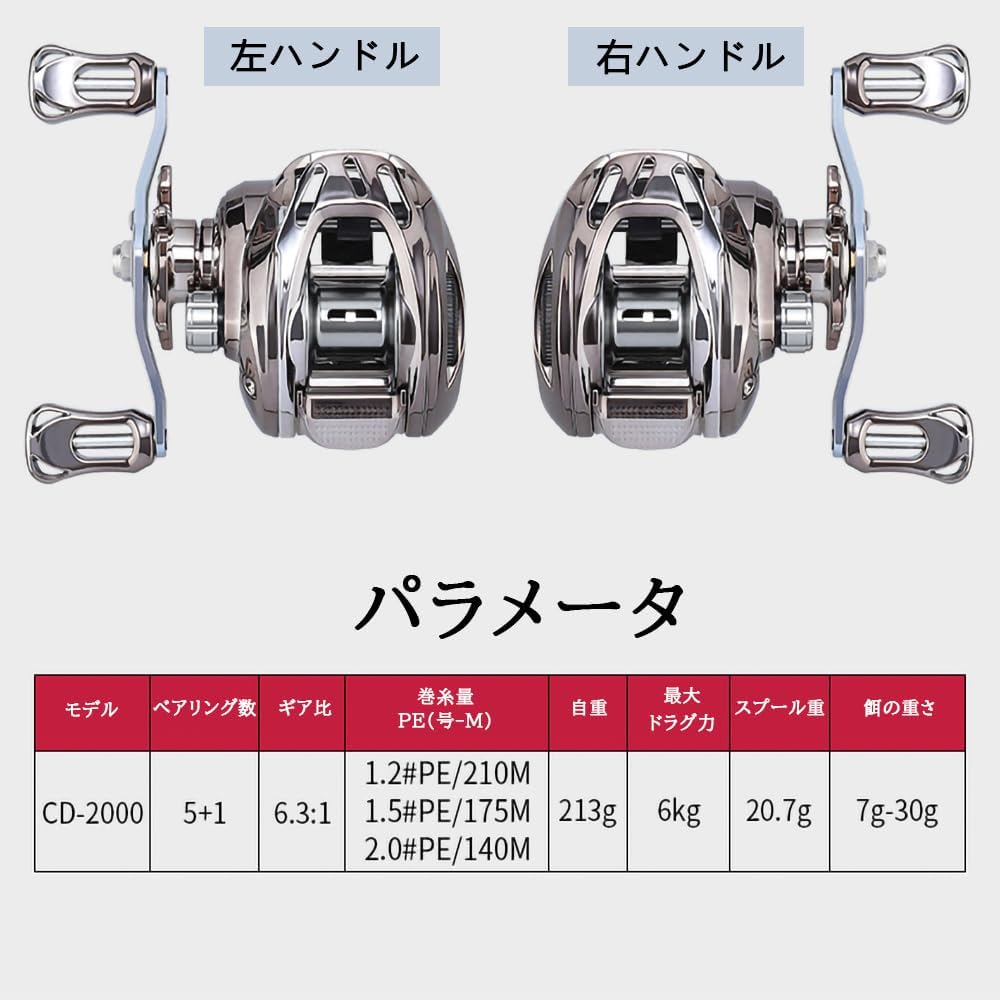 Lekki kołowrotek baitcastingowy do dalekich i mocnych rzutów, z maksymalną siłą hamowania przekładni 6 kg, 6.31, odpowiedni do wędkarstwa morskiego i słodkowodnego