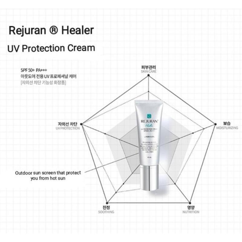 Rejuran Healer UV protection cream SPF50+ PA+++ 40ml