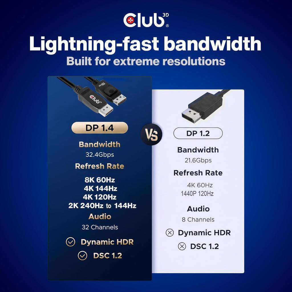 Club3D DisplayPort 1.4 HBR3 8K 60Hz Male/Male 2m 28AWG Display VESA Certified Cable (CAC-2068)