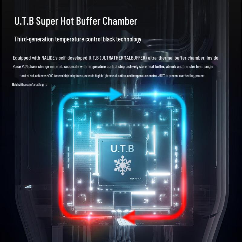 NITECORE TA30D MAX Tactical Flashlight