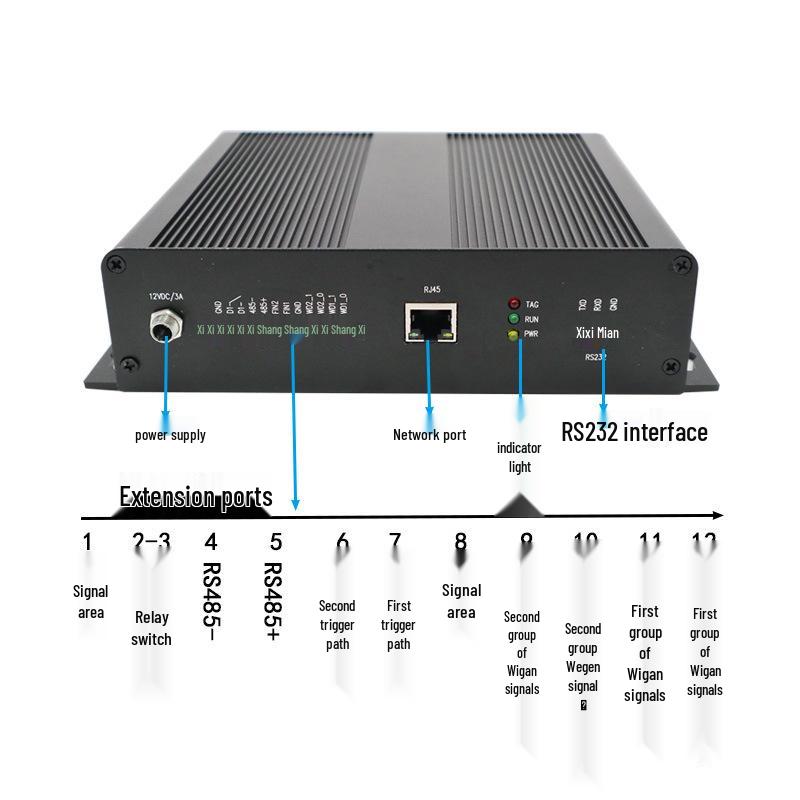 Ultra High-Frequency 915MHz RFID 8-Channel Industrial WiFi UHF Card Reader/Writer