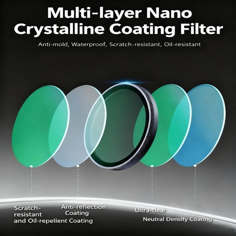 Quick Install Lens Filters Set Highly Clarities AntiGlare Coating For Action6/6Pro Camera