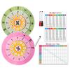 Interactive Math Learning Aid For Students Multiplication Practice Teaching Tool Friendly Design Multiplication Wheel