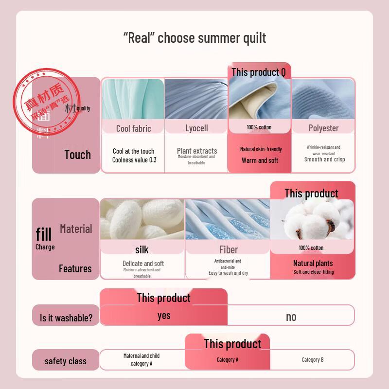 Muji Style 100% Cotton Summer Quilt