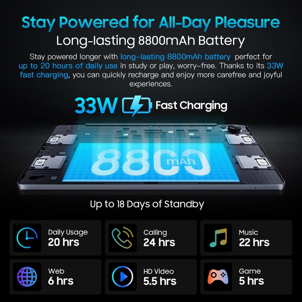 Repasovaný tablet Blackview MEGA 1 11,5 palce 8800 mAh Android 13 8 GB/12 GB RAM 256 GB ROM úložiště