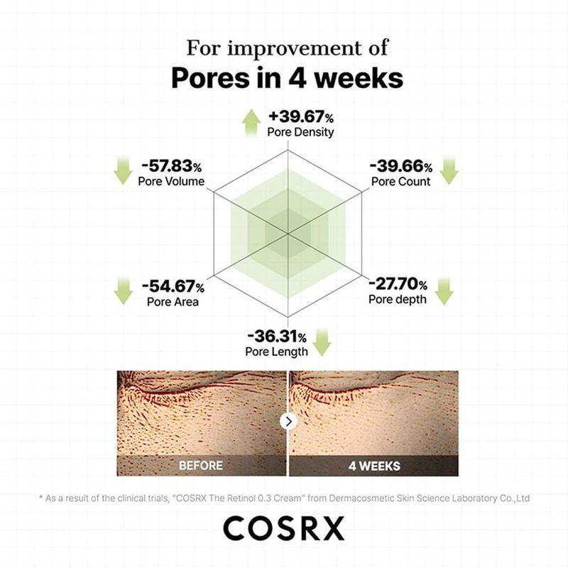 COSRX The Retinol 0.3 Cream