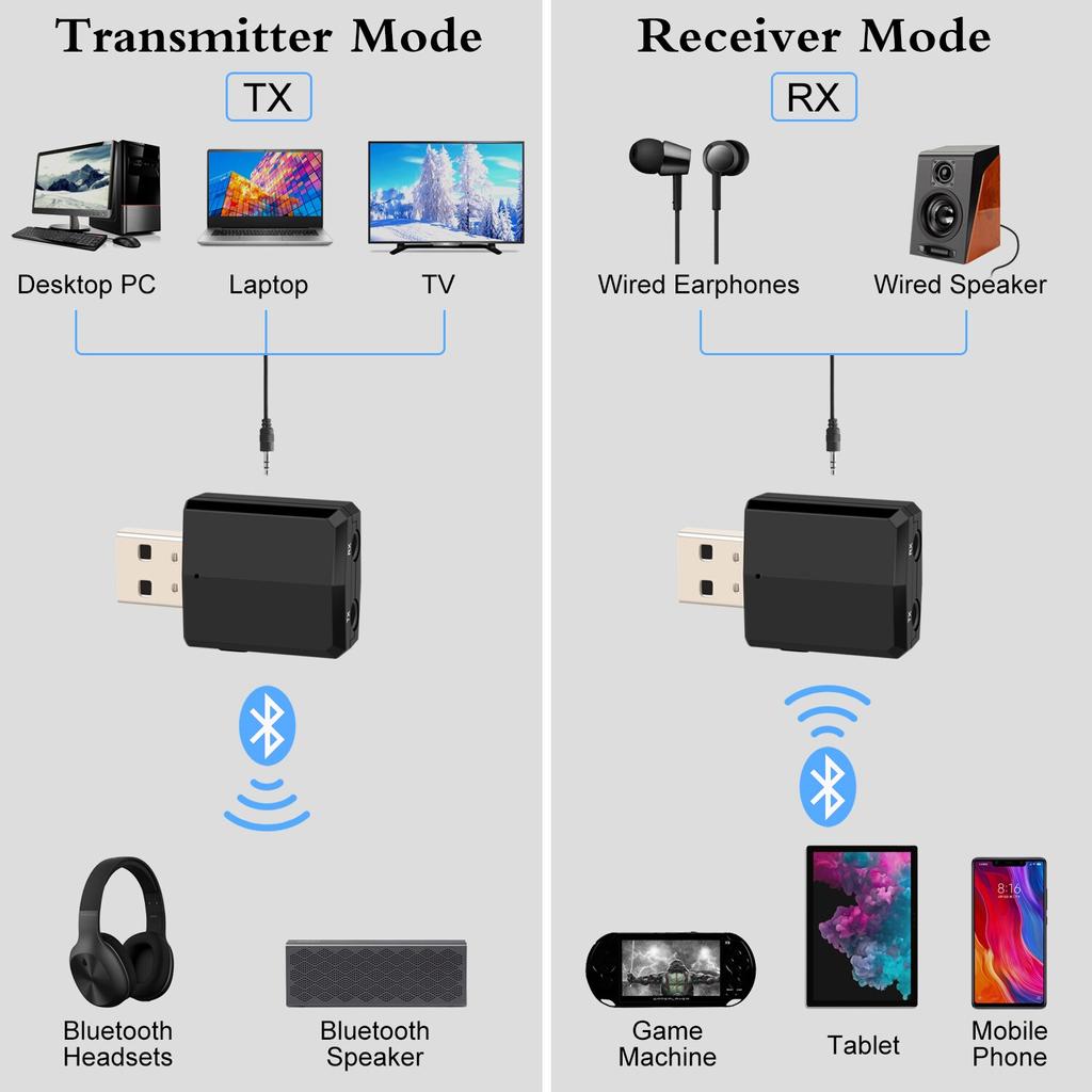 3 in 1 USB Wireless Bluetooth Adapter 5.0 Transmiter Bluetooth for Computer TV Laptop Speaker Headset Adapter Bluetooth Receiver