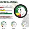 Propane Gas Pressure Gauge for Heater and Grill