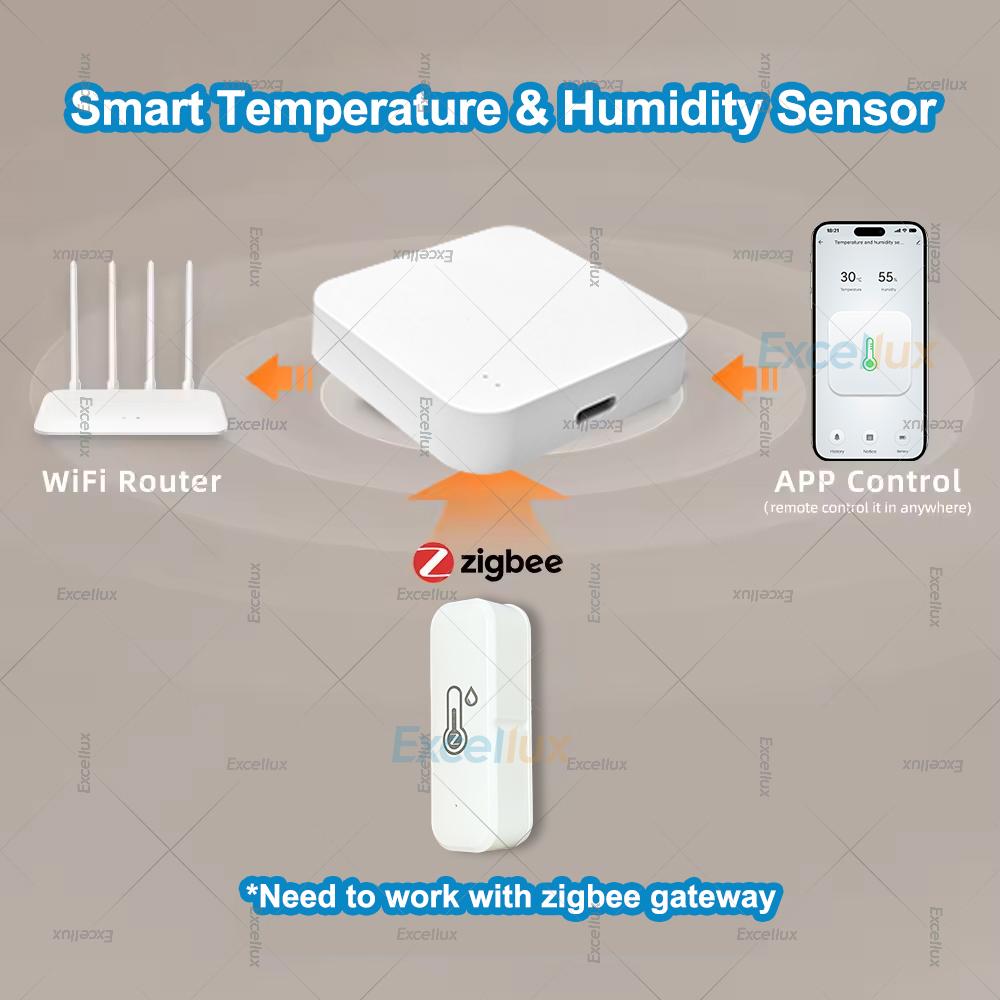 Zigbee Temperature And Humidity Sensor App Remote Monitor Indoor Thermometer Hygrometer Smart Home Works With Zigbee Gateway