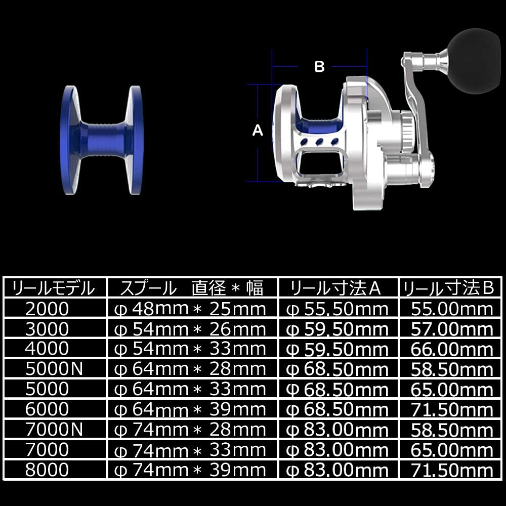 WATACHAMP Caribbean Jigging Large Game Lever Drag Reel with Power Precision Machined Alloy Gear Ratio Maximum Drag Force for Sea Boat and Slow Jigging
