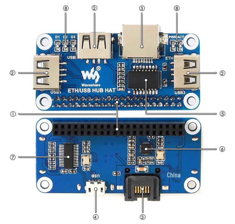 Raspberry Pi Zero W USB naar Ethernet RJ45 Netwerk Hub Splitter