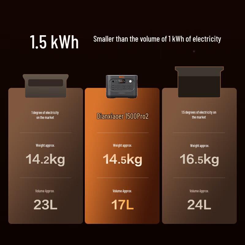 Dian Xiao Er 1500Pro2 Portable Power Station