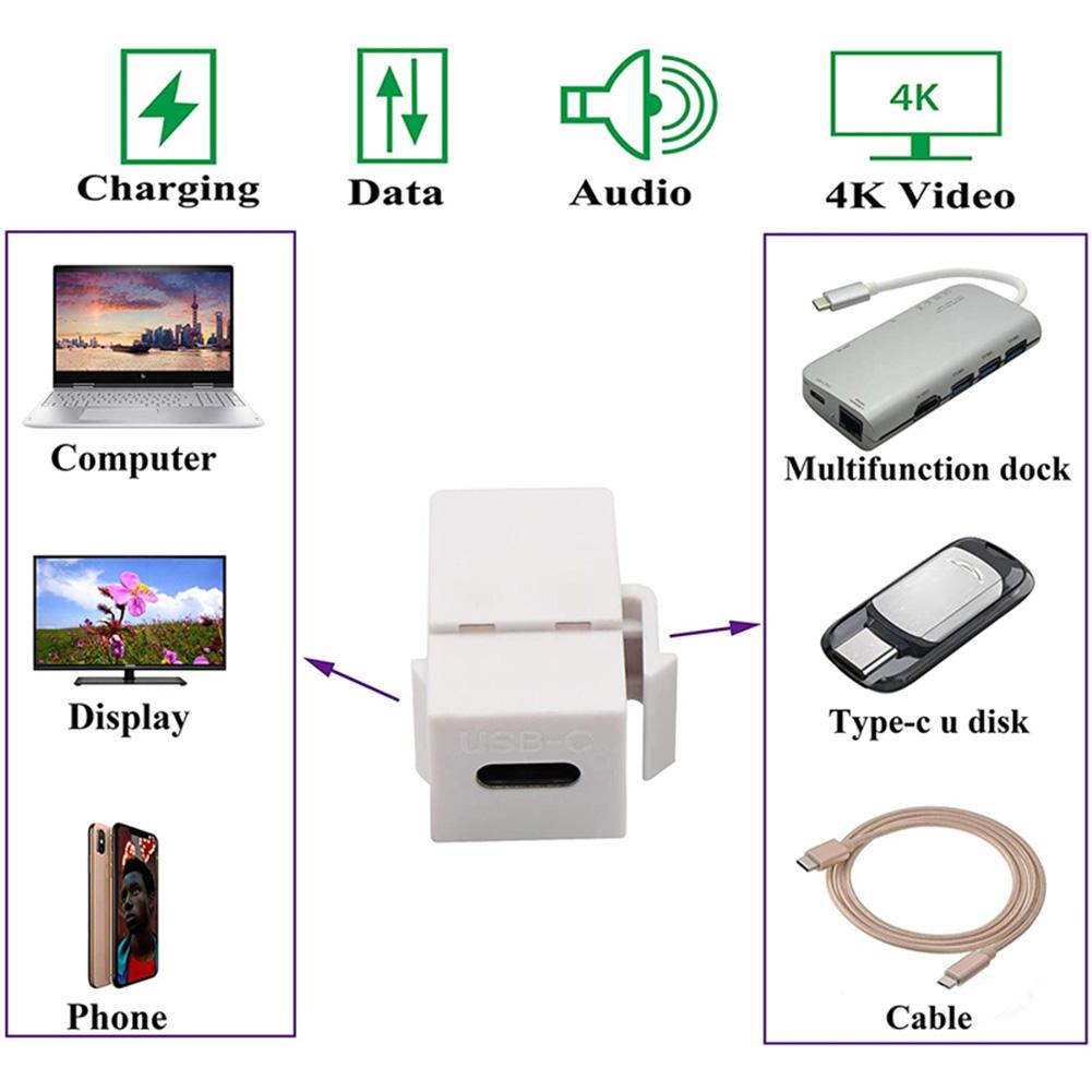 USB 3.1 Type C Socket Cable Port Support Charging Data Synchronization Keystone Insert for Wall Plate Outlet Panel