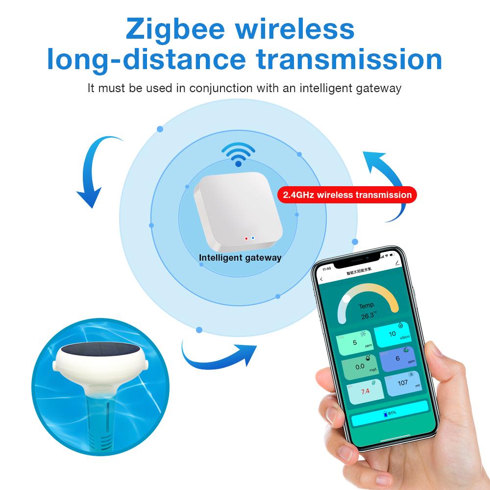 7 In 1 Tuya ZigBee Intelligent Chlorin Meter Pool Water Quality Tester PH ORP Total Dissolved Solids Salinity Temp CL  Meter
