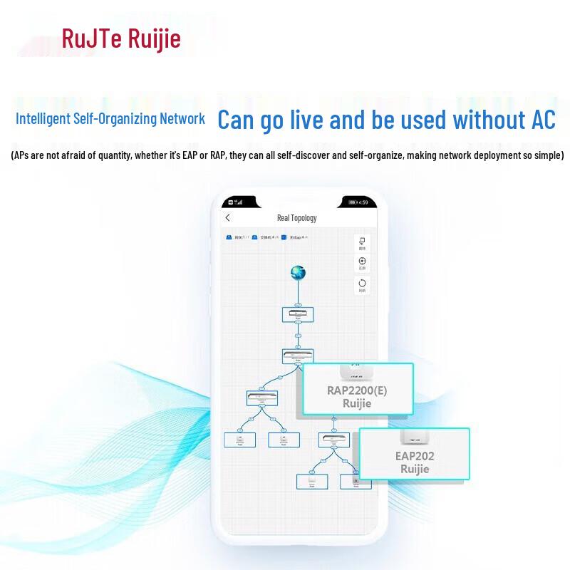 Ruijie RG-EAP162(E) WiFi 6 Wireless AP Panel (CN Version)