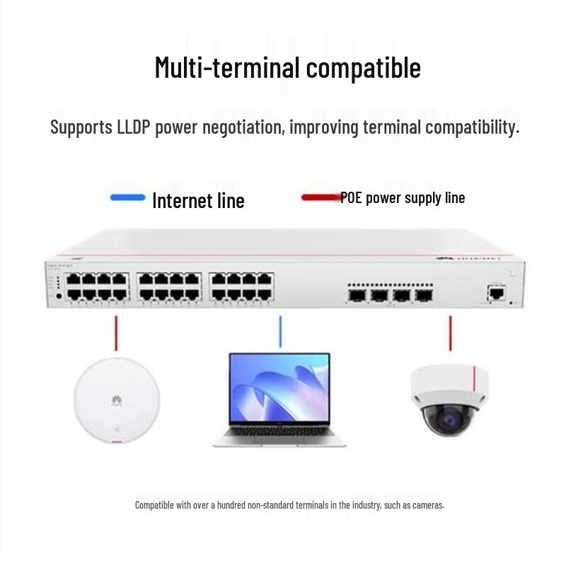 Huawei Kunling S310-24P4X 28-Port PoE Managed Layer 3 Switch