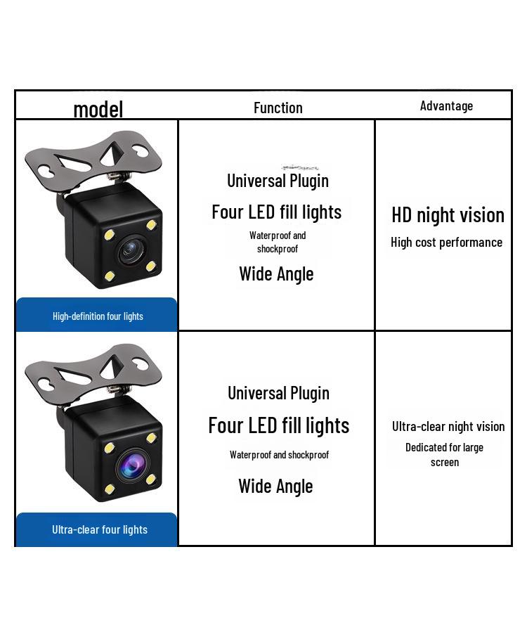 Ultra HD Night Vision LED Rear View Camera with CCD Technology