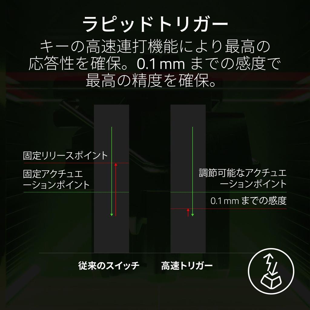 [Razer] Huntsman V3 Pro TKL Gaming Keyboard – Keyboard