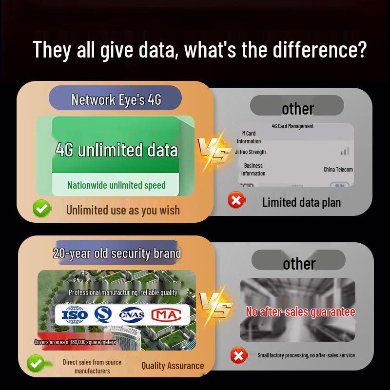 Network Eye 8MP 4G Wireless Battery Outdoor PTZ Security Camera