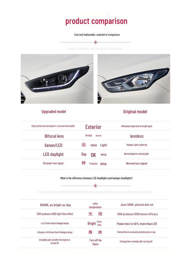 15-18 Ford Focus LED Headlight Assembly with Sequential Turn Signals & Xenon Lights
