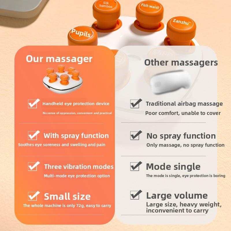 New Handheld Eye Vibration Massager, Eye Moisturizer, Eye Spray Instrument To Relieve Eye Fatigue, Eye Wash Instrument To Replenish Water Instrument