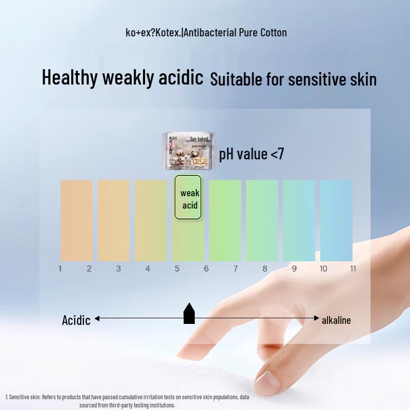 KOTEX Antibacterial Pure Cotton Daily Sanitary Napkin (Sample Pack)