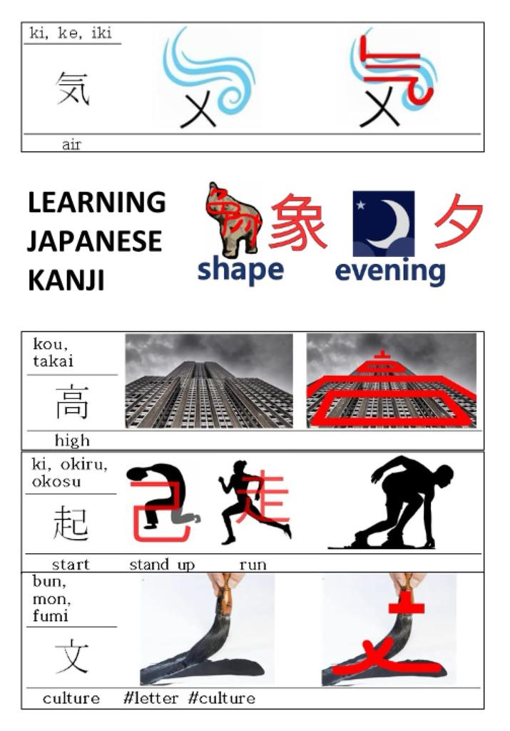 learning japanese kanji (The Complete Series): to use illustrations to make it easy meanings of 1,086 kanji