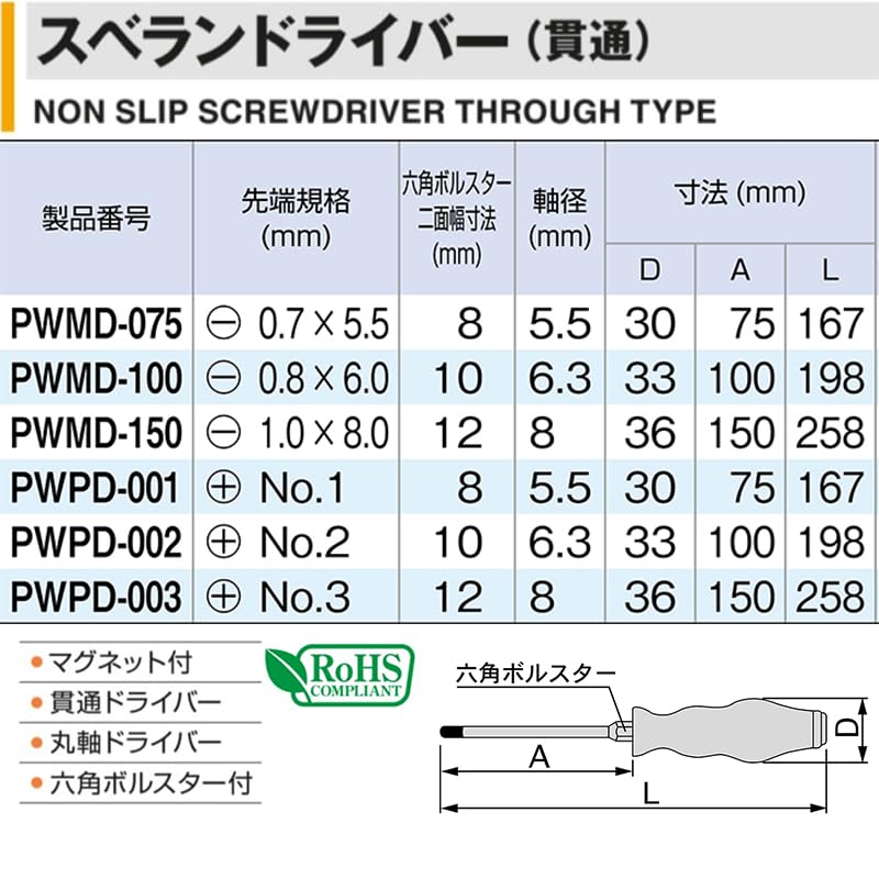 TONE Suberan Driver PWPD-003 (+) No.3