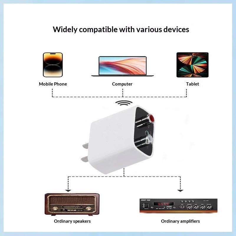Bluetooth Receiver Wireless Audio For Old Stereo/Speaker/Wired Speakers/Home Audio Music Streaming Stereo System