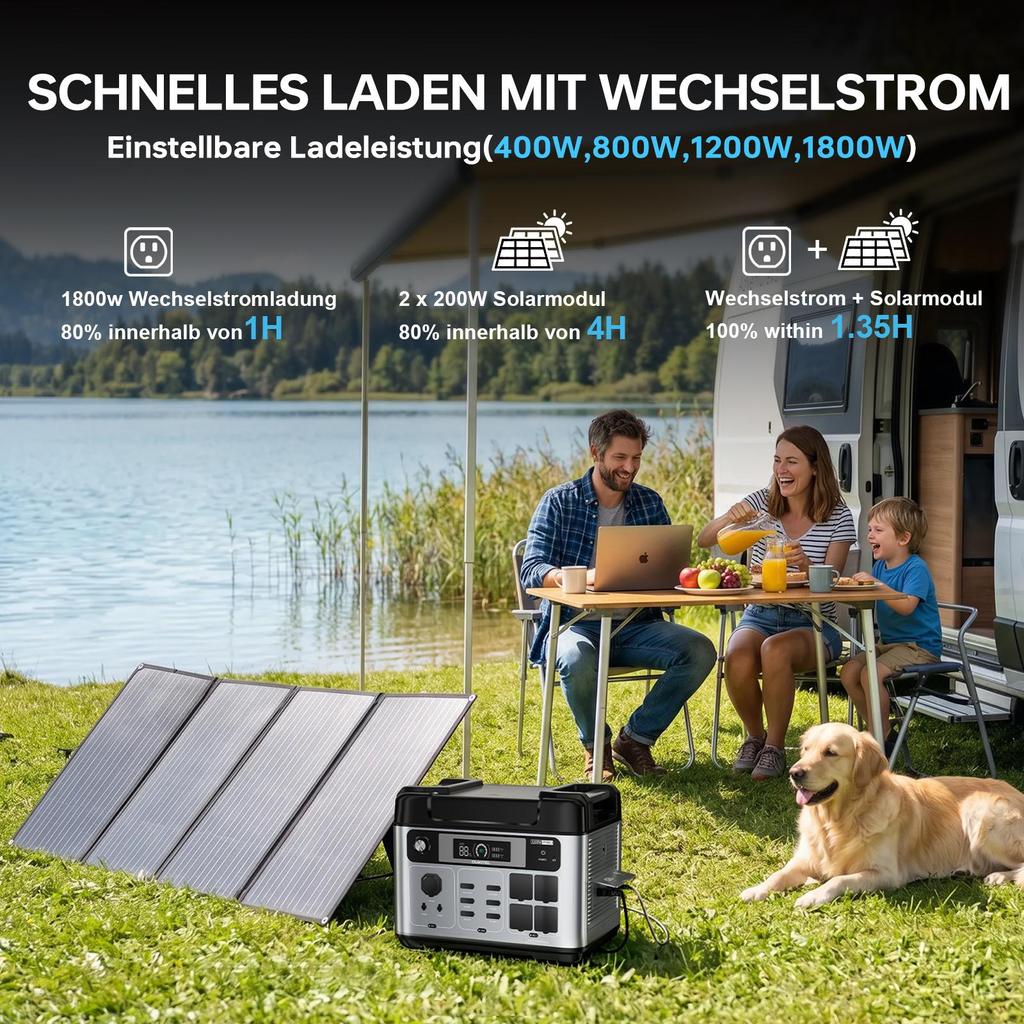 OUKITEL P2001E PRO 2048Wh LiFePO4 Power Station, Solar Generator, 3200W Emergency Generator, 1800W Super-fast Charging