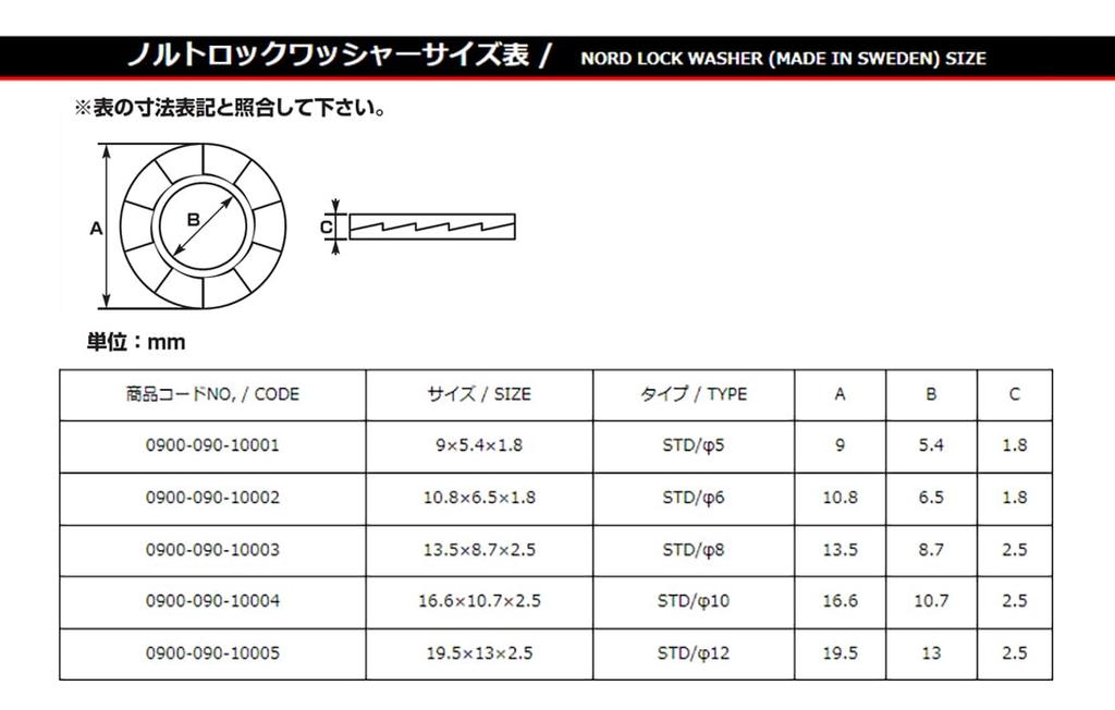 Kitaco 0900-090-10003 Nord-Lock Washer, Standard Diameter 0.3 Inches (8 Mm), 0.5 X 1.0 Inches