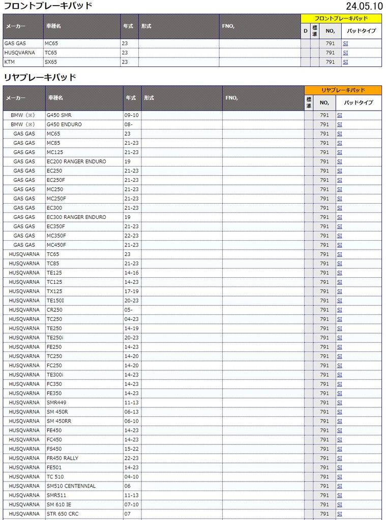Kitaco 777-0791070 SBS Brake Pad 791SI Sinter Metal Husk Burner KTM Brembo Caliper etc