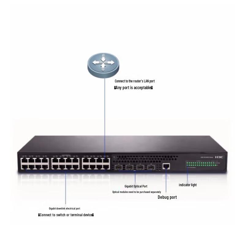 Switch Ethernet serie H3C LS-5560S