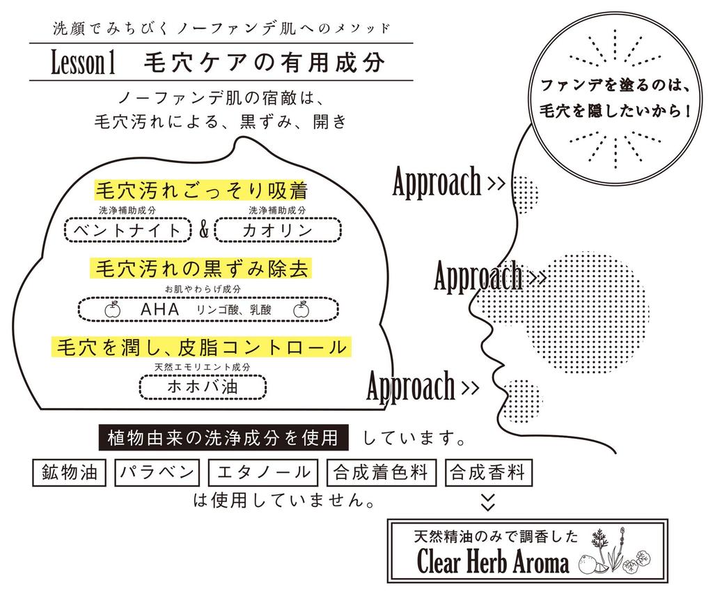 Săpun Pelican Săpun Fără Fond de Ten 80g (x 1)
