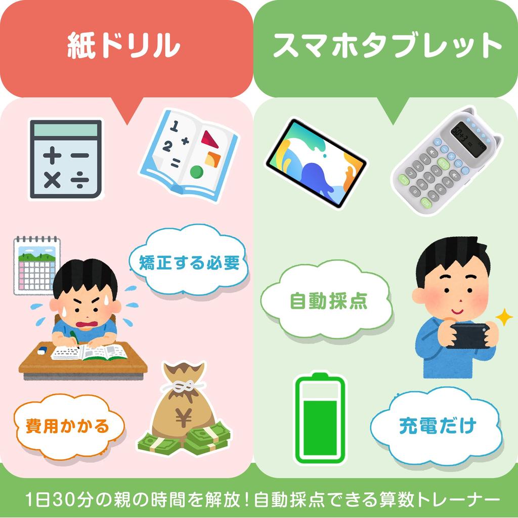 Umimile Mental Arithmetic Drills for Four Arithmetic Mental Arithmetic Mini Quiet Rechargeable Cute Cat Shape with for Elementary School and Seniors