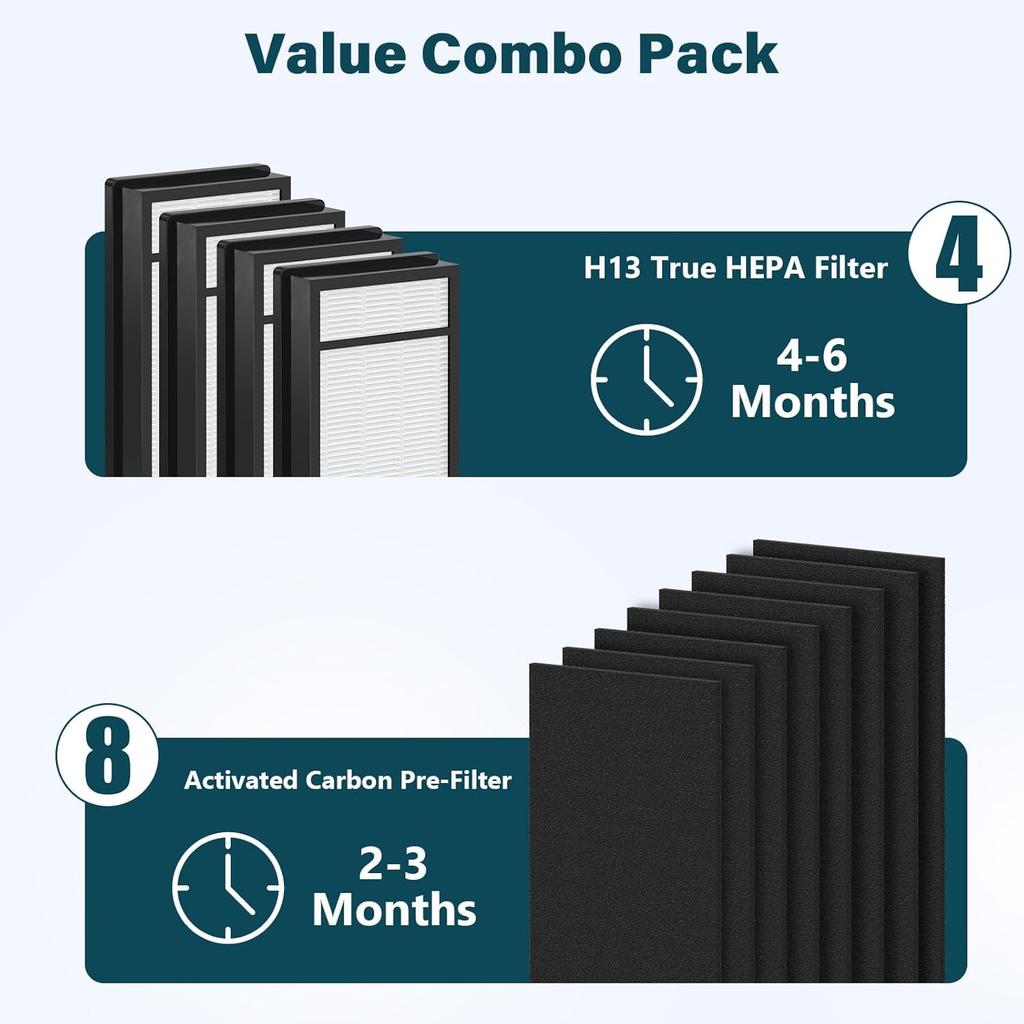 4 Packs HRF-H1 HRF-H2 True HEPA Replacement Filter H Compatible with Honey-Well HPA050 HPA150 HPA060 HPA160 HHT055 HHT155 Air Cleaner Purifier with 8