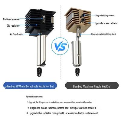 3D yazıcılar ve 3D tarayıcılar – 3D yazıcı parçaları ve aksesuarları