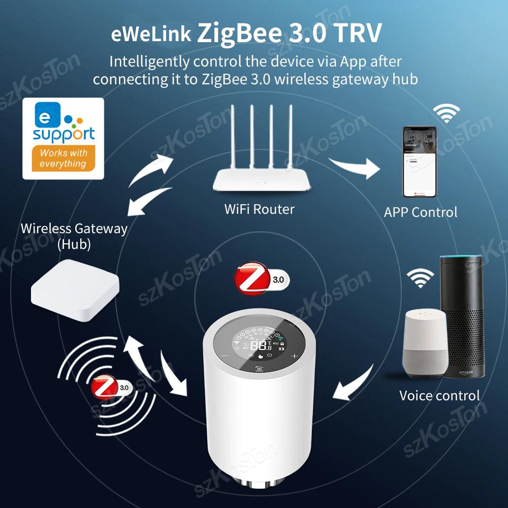 EWeLink App ZigBee Thermostat Heizkörperaktuator Smart Home Programmierbares intelligentes thermostatische Heizkörperventil für Alexa Google Alice