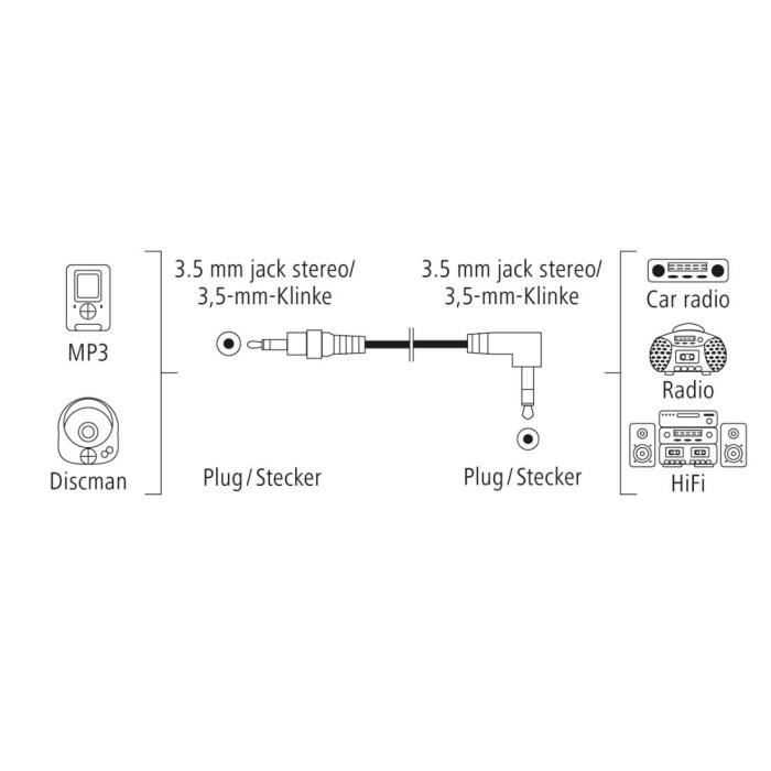 Câble audio - HAMA - 0,5m - Transmission d'un signal audio analogique - Jack mâle 3,5mm 90° - Jack mâle 3,5 mm