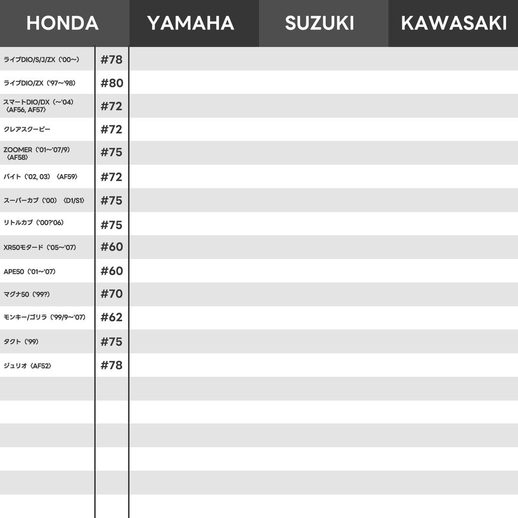 Jetsetmoto Main Jet Keihin Fully Threaded Large Type Jet (7