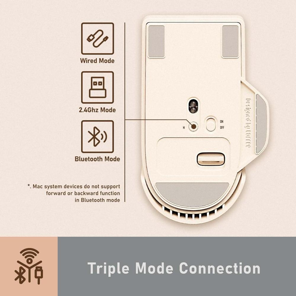 Lofree Touch PBT Wireless Mouse with USB Receiver, Bluetooth, Wired Connection, Rechargeable, 4000 DPI OLED Screen for Mac Windows PC Notebook