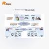 Supraveghere video și accesorii – Sisteme de înregistrare CCTV